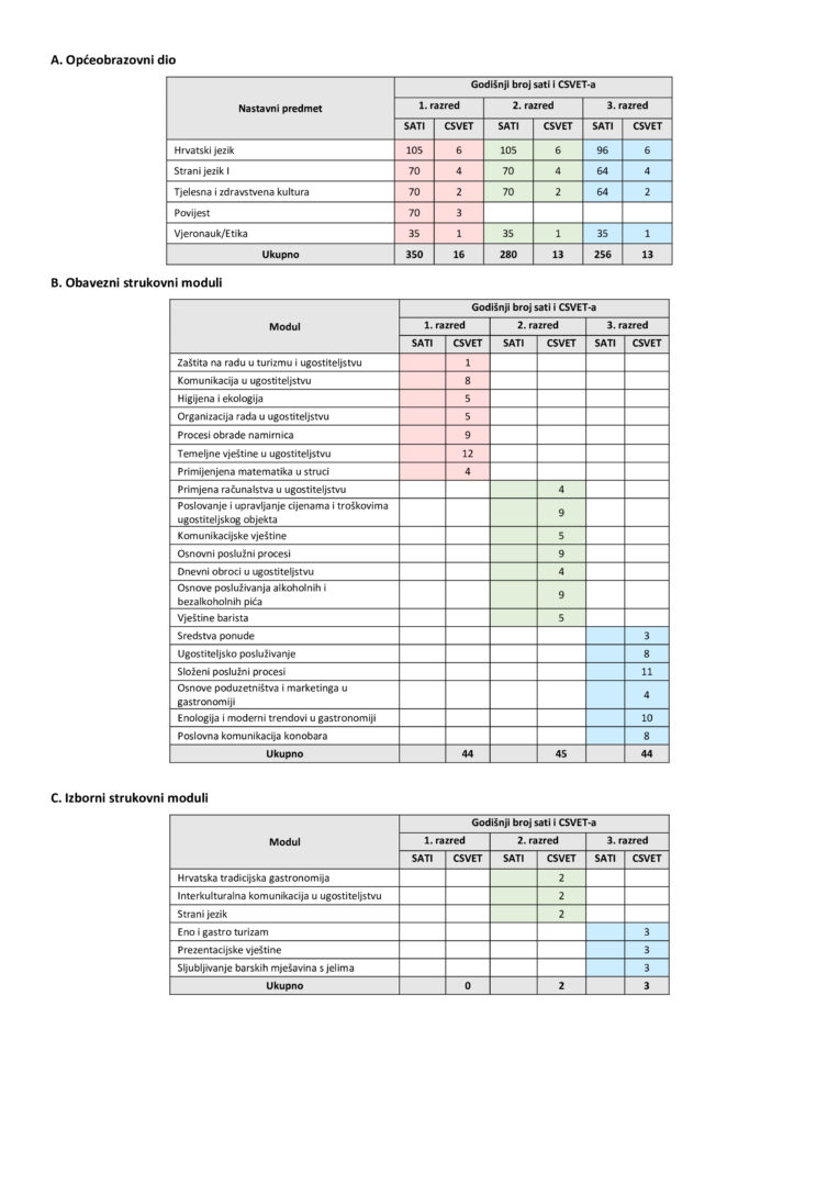 Konobar 2 (1)
