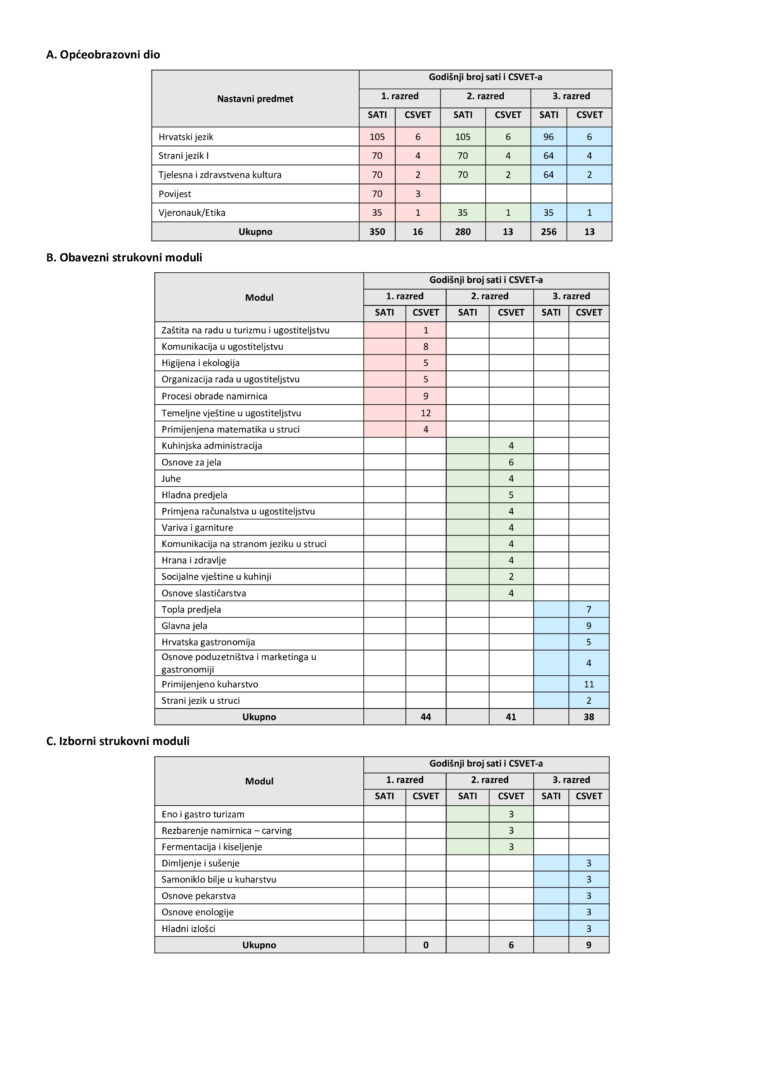 Kuhar 2 (1)